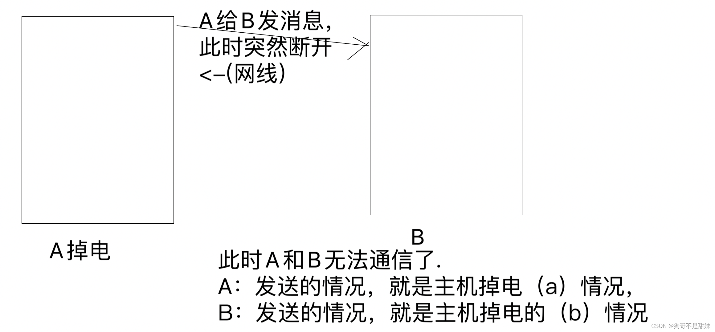 socket客户端不发finsocket服务器判断客户端断开