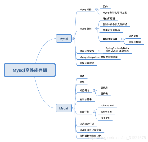 mycat客户端查看日志sqlserver查看日志