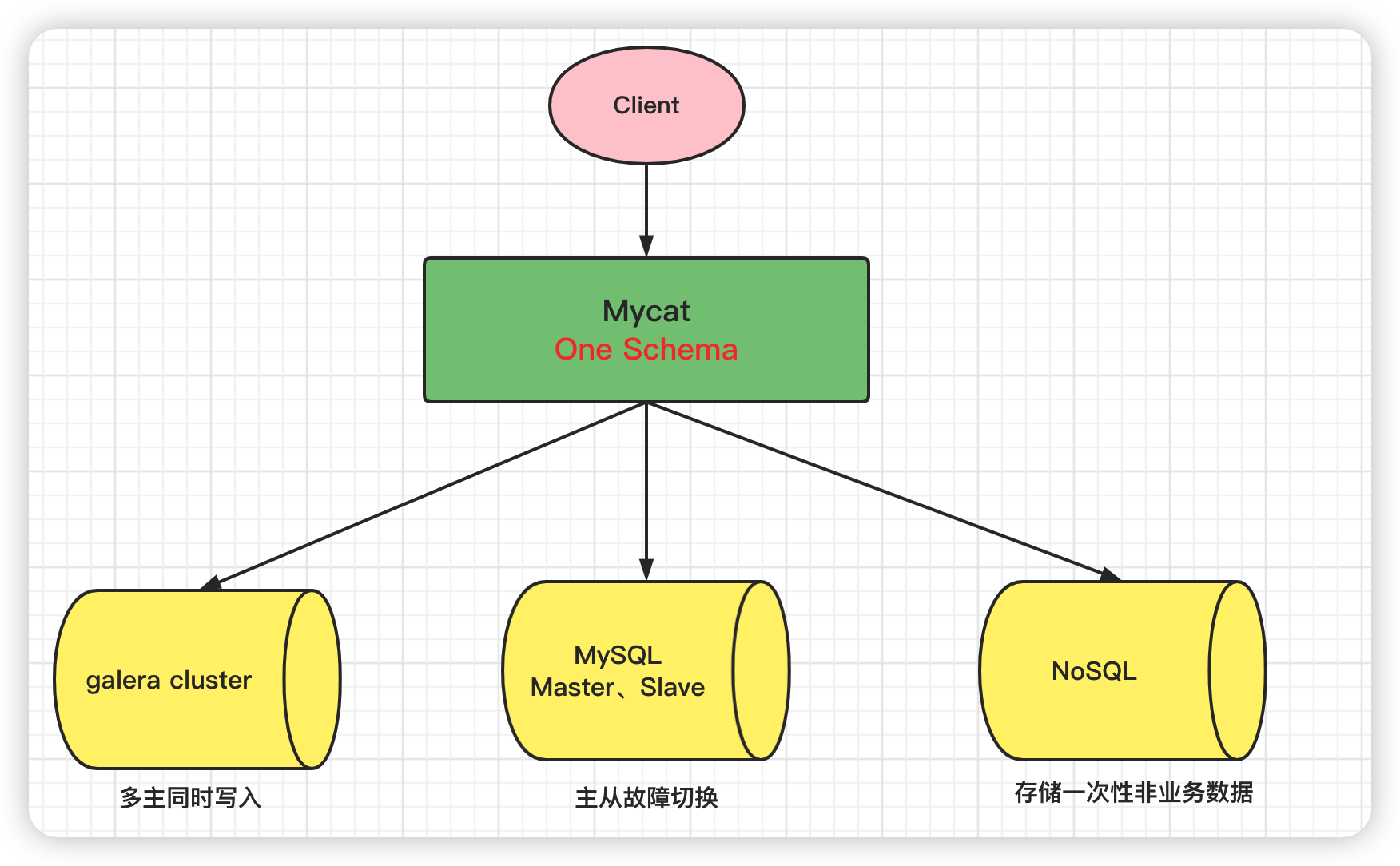 mycat客户端查看日志sqlserver查看日志-第2张图片-太平洋在线下载