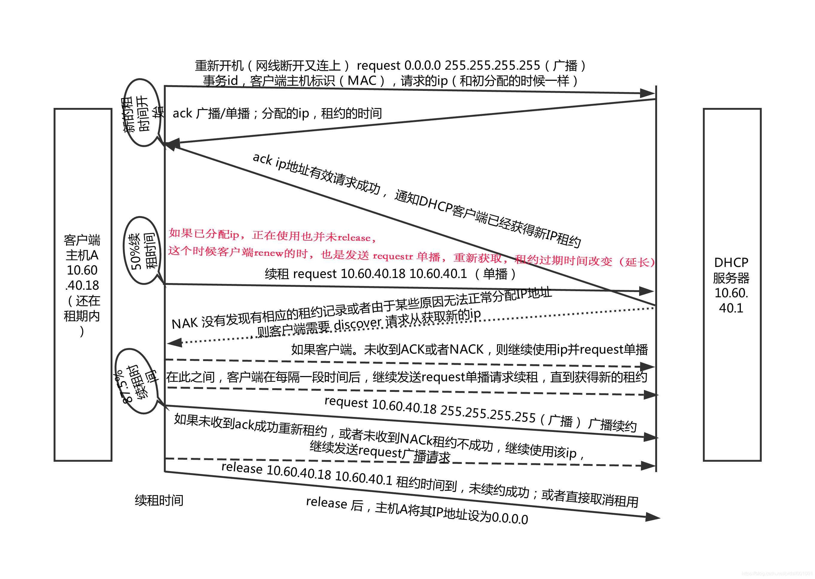 winxpdhcp客户端winxp系统下载u盘安装-第2张图片-太平洋在线下载