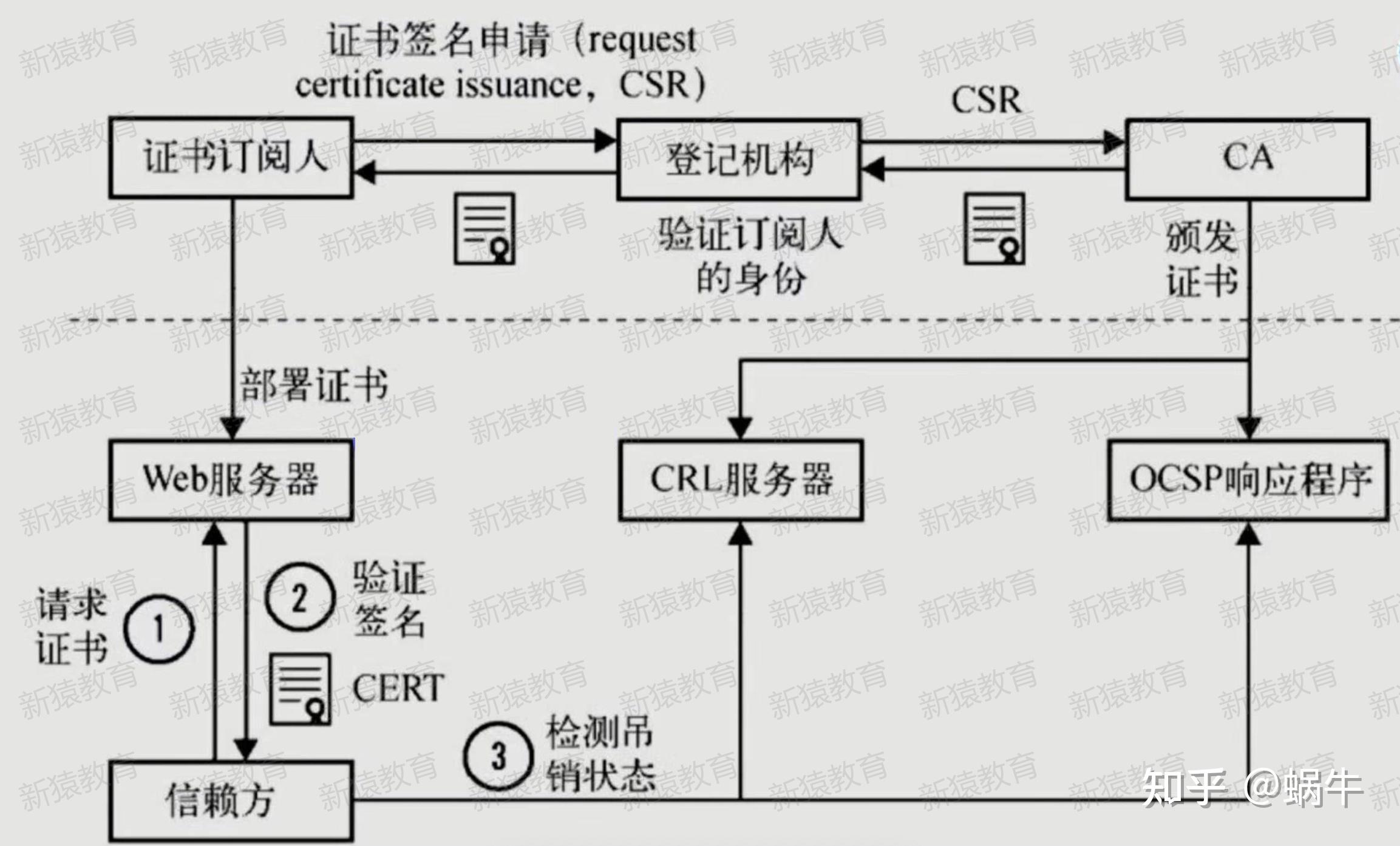 ca认证客户端模式服务器证书和客户端ca证书-第2张图片-太平洋在线下载