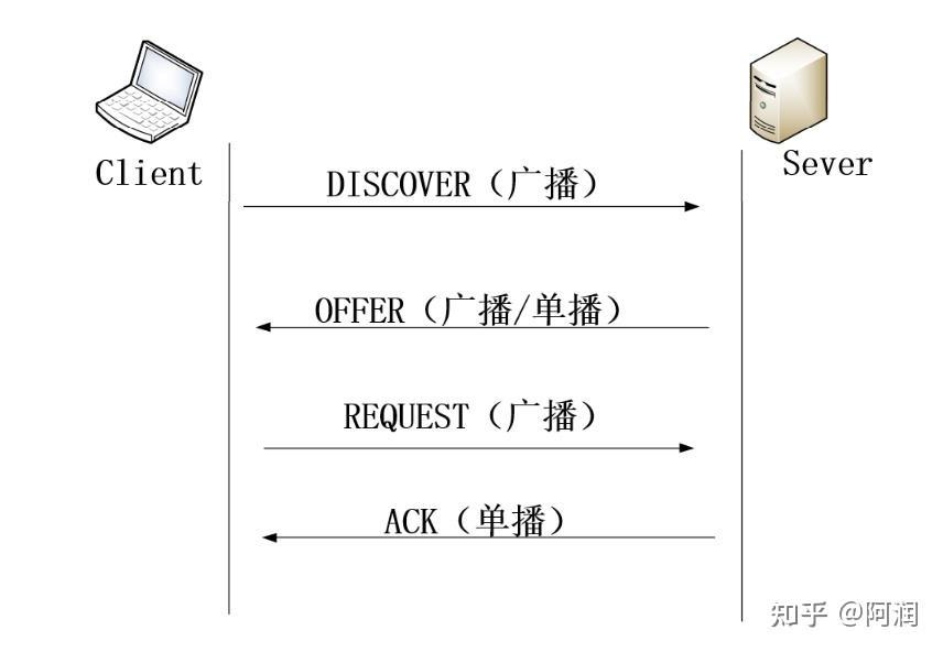 phcp客户端是什么pccp管道安装报价表-第2张图片-太平洋在线下载 phcp客户端是什么pccp管道安装报价表-第2张图片-太平洋在线下载