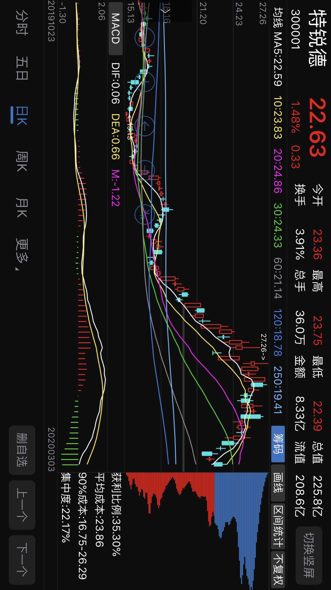 东方财富手机版官方网东方财富手机版下载到桌面