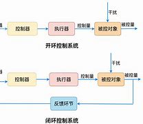 客户端打环客户端登录器