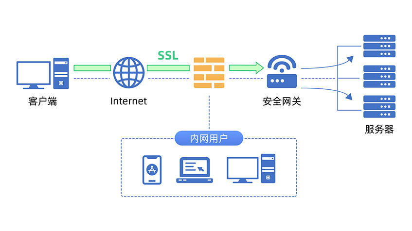 quickvpn客户端软件quickconnect下载